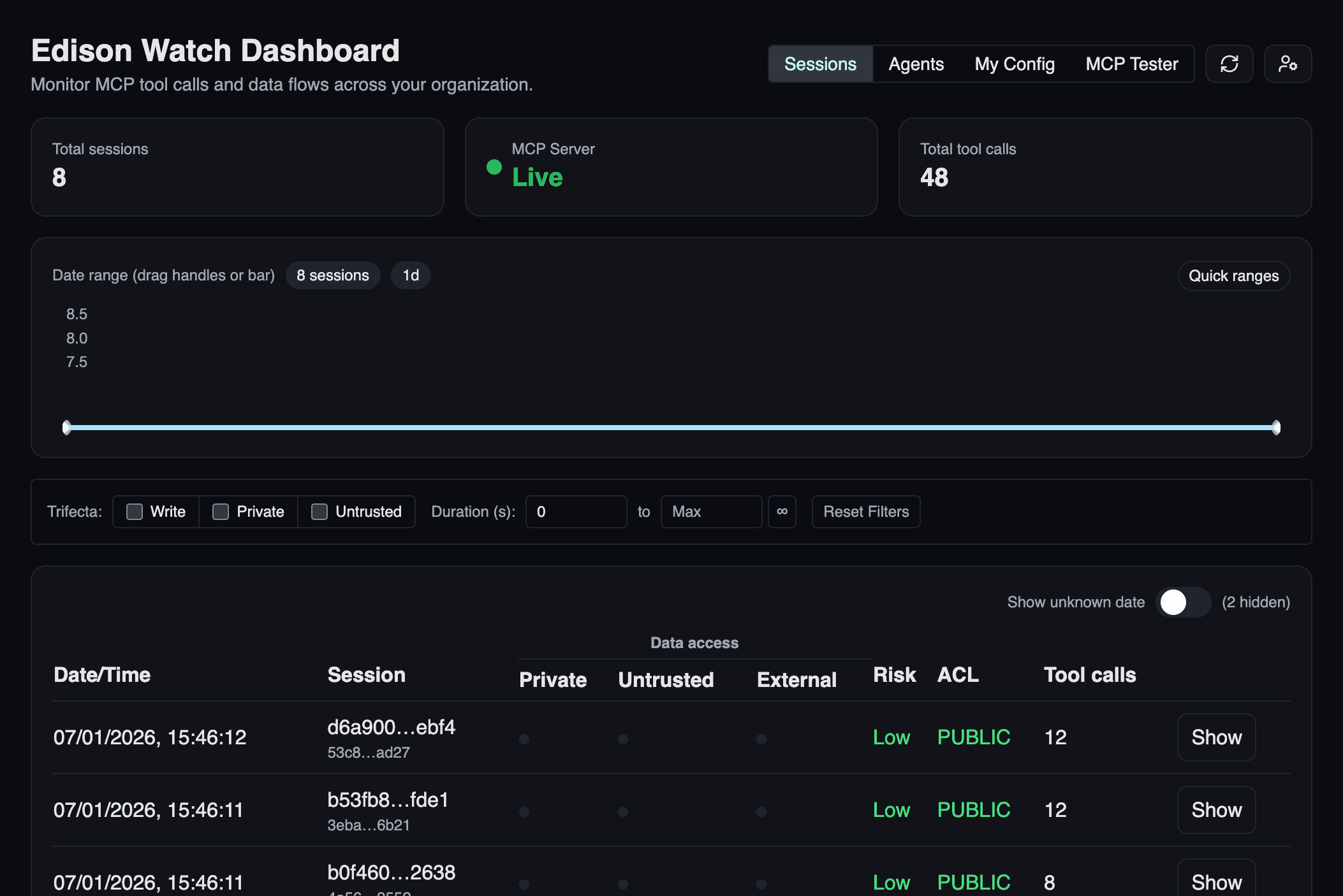 Dashboard Overview