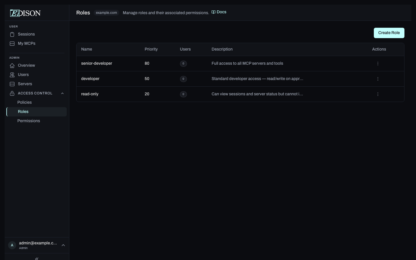 Access Control – Roles tab