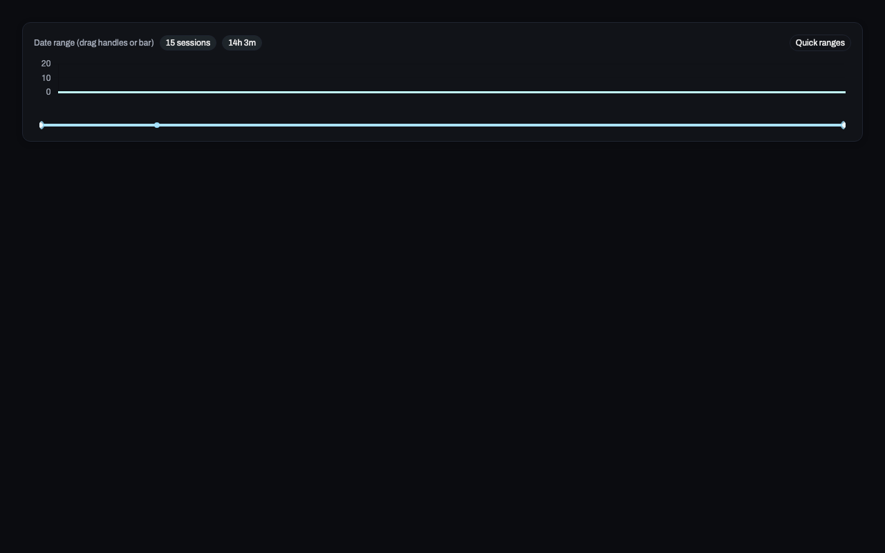 แถบเลื่อนช่วงวันที่