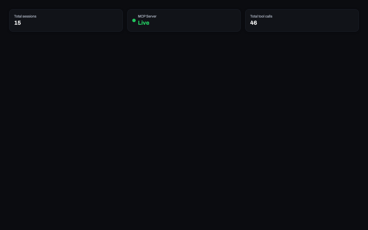 การ์ด KPI เซสชัน