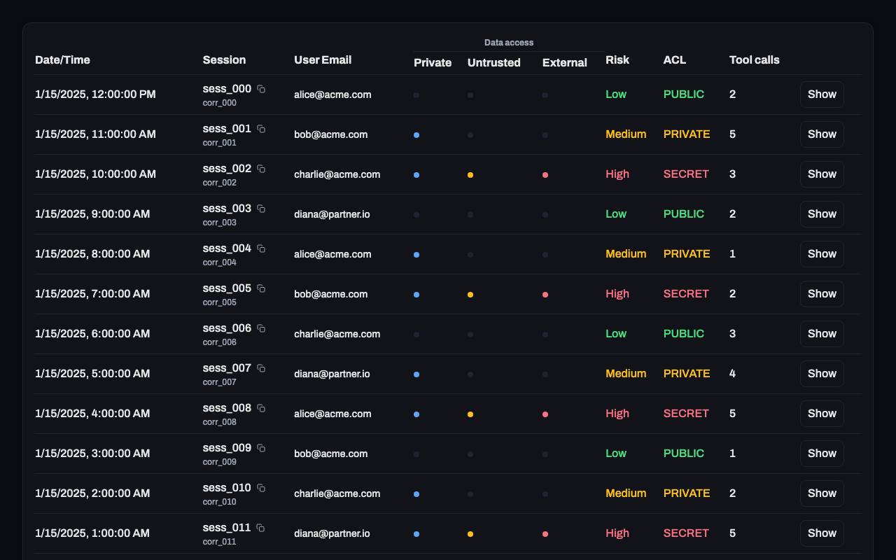 ตารางเซสชัน