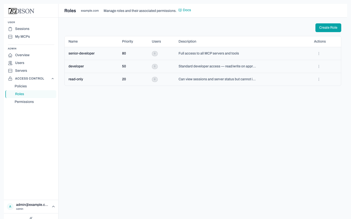 Access Control – Roles tab