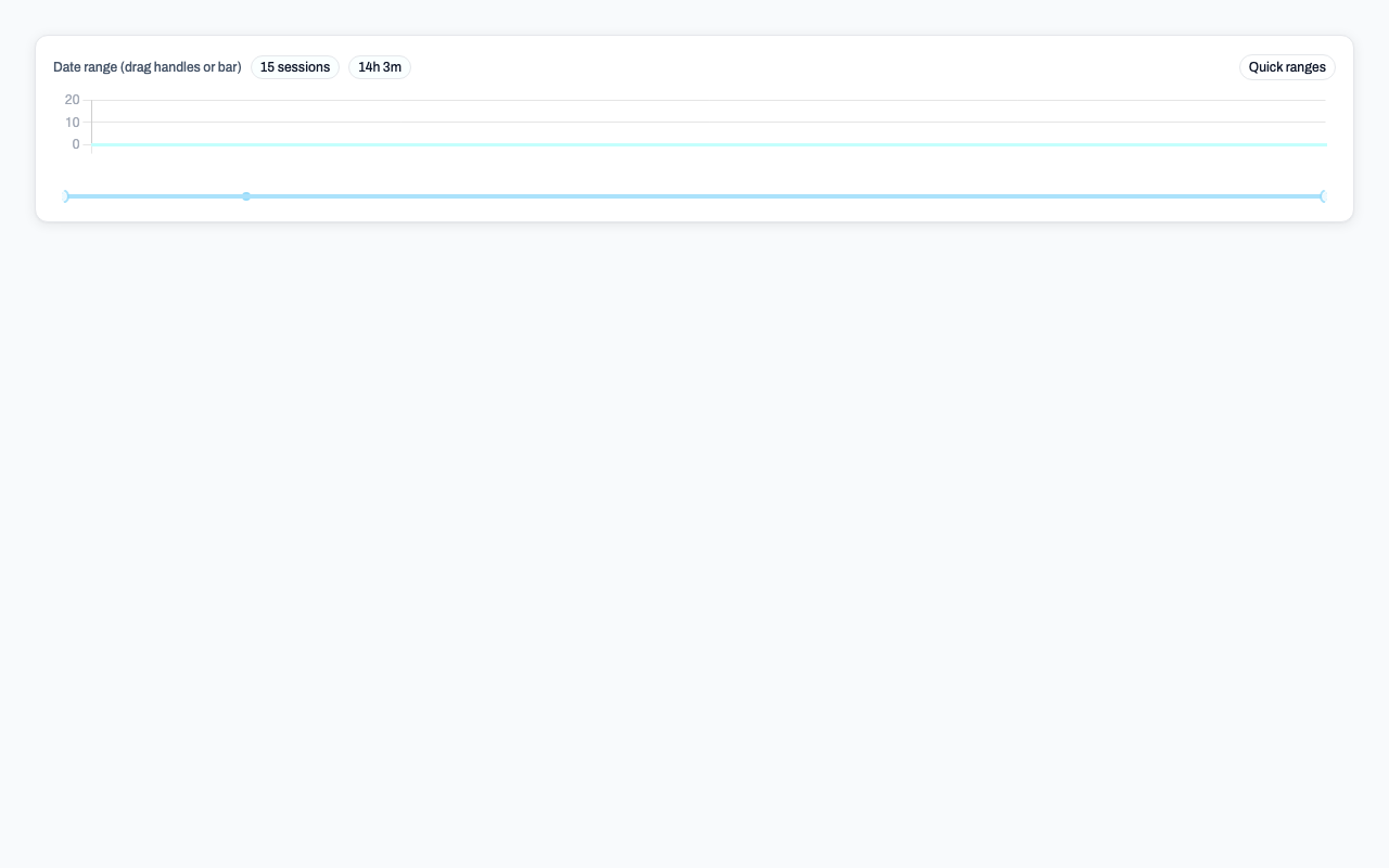 แถบเลื่อนช่วงวันที่
