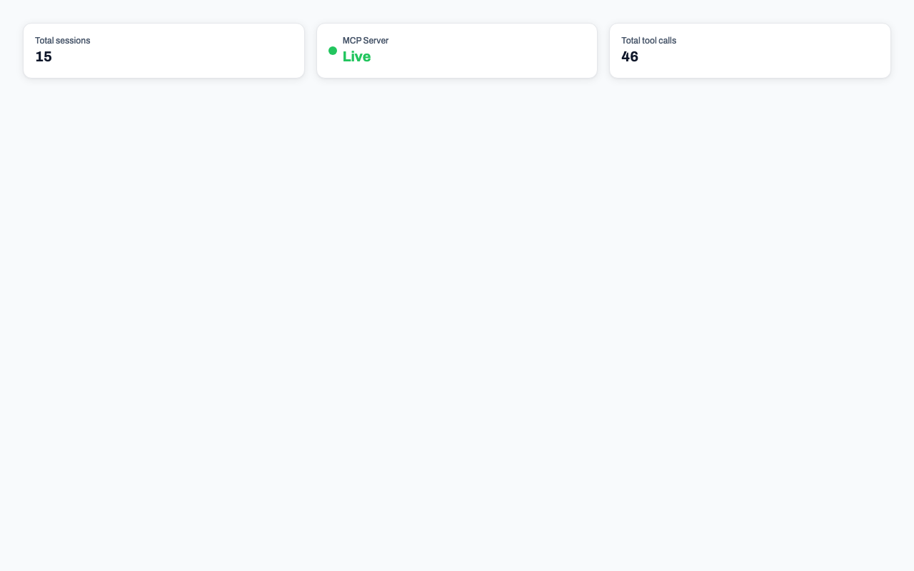 การ์ด KPI เซสชัน