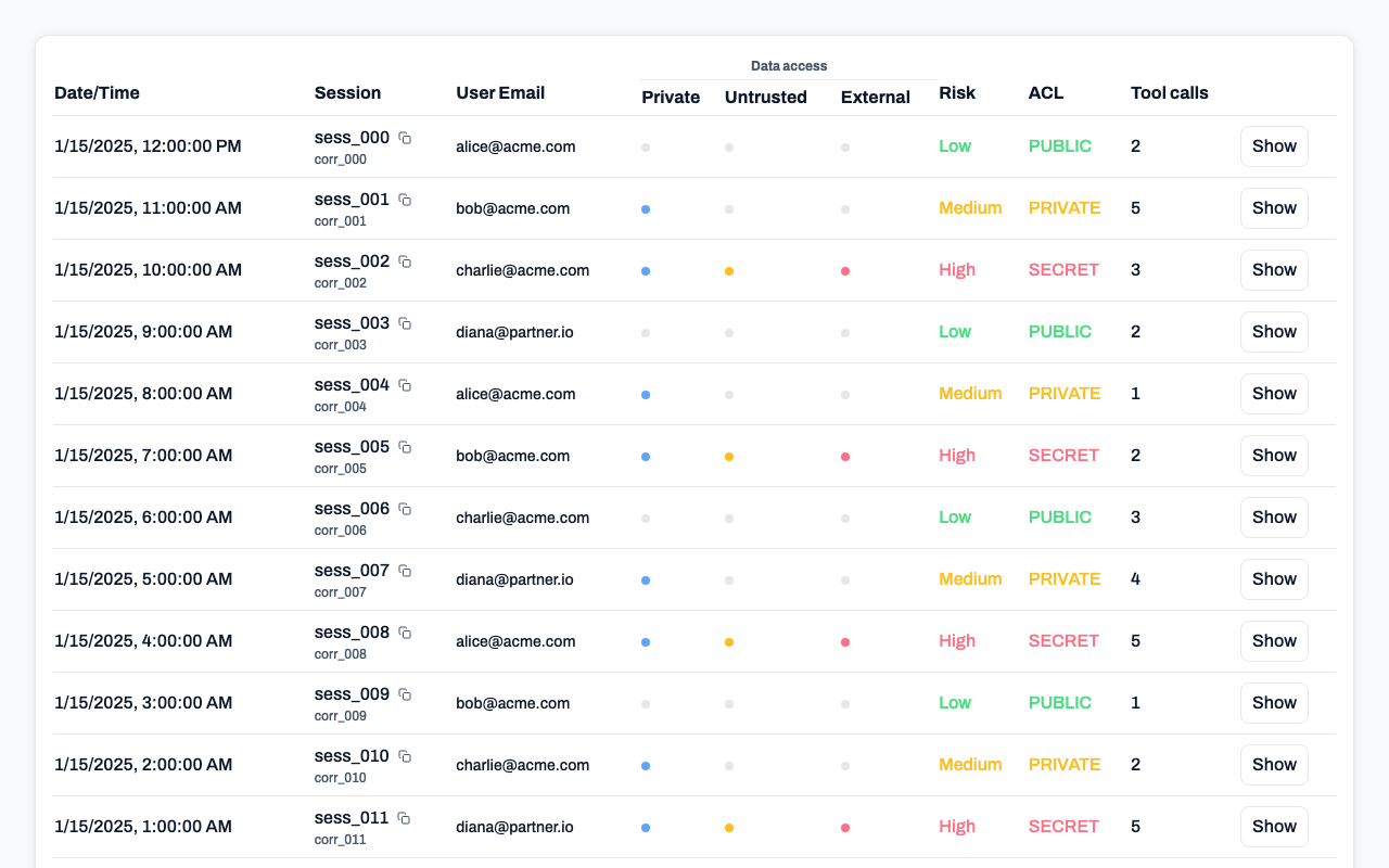 ตารางเซสชัน